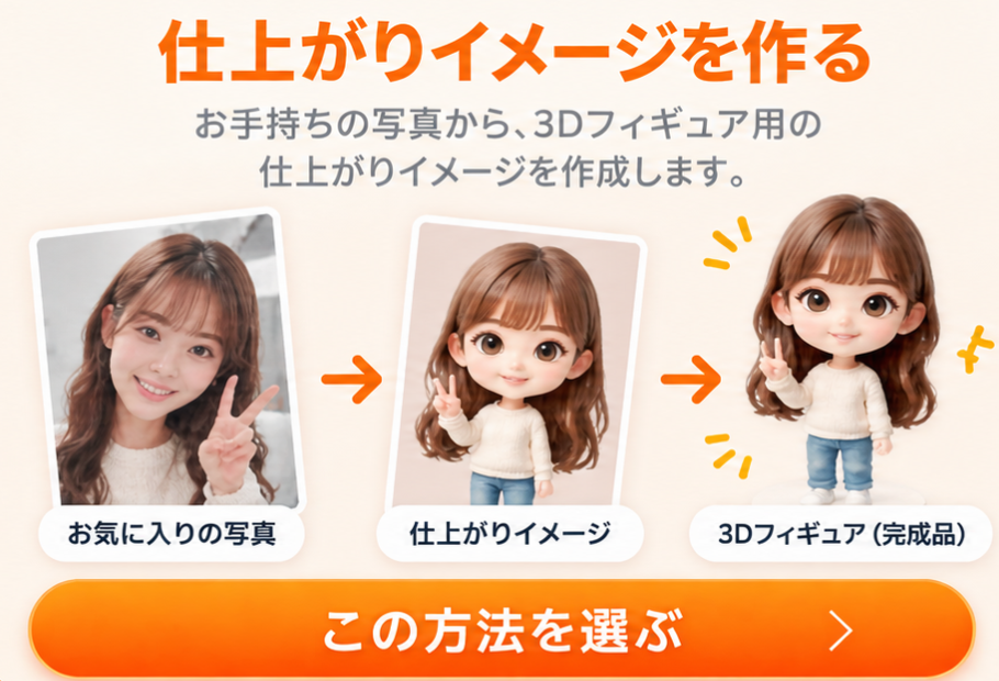 仕上がりイメージを作る：お気に入りの写真から仕上がりイメージ、3Dフィギュア完成品へ